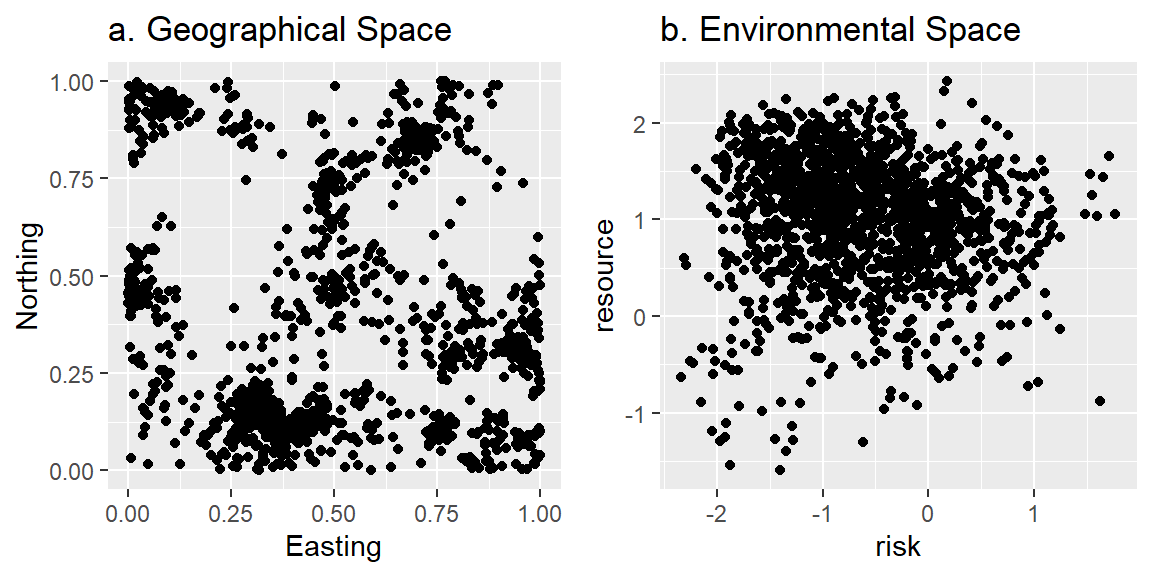 Plot of the environmental covariates