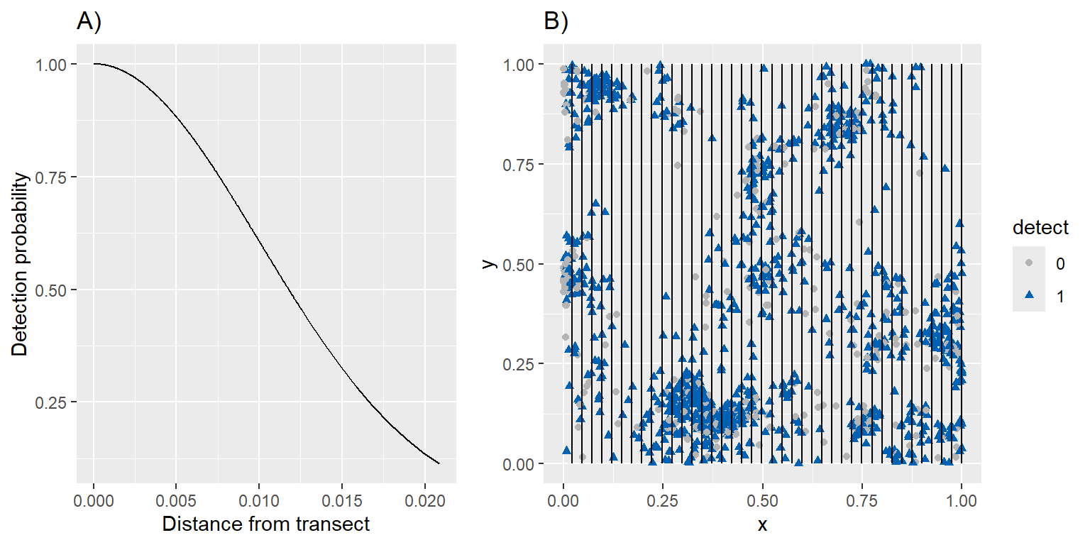 Plot of the probability of detection and detection data on a grid