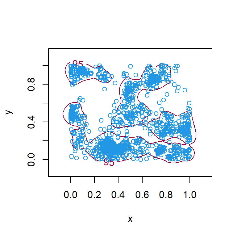 Minimum convex polygon and KDE.